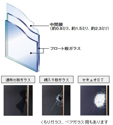 �Z�L���I�̃K���X�\��