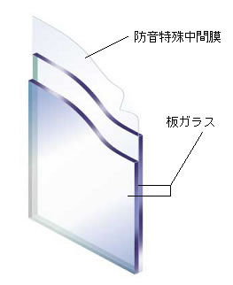 �\�m�O���X�̃K���X�\��